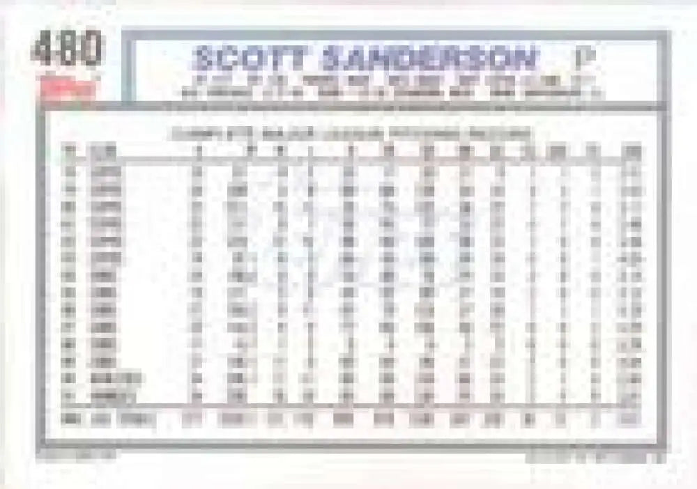 1992 Topps Micro #480 Scott Sanderson NM-MT New York Yankees Baseball Card - Baseball Card Single