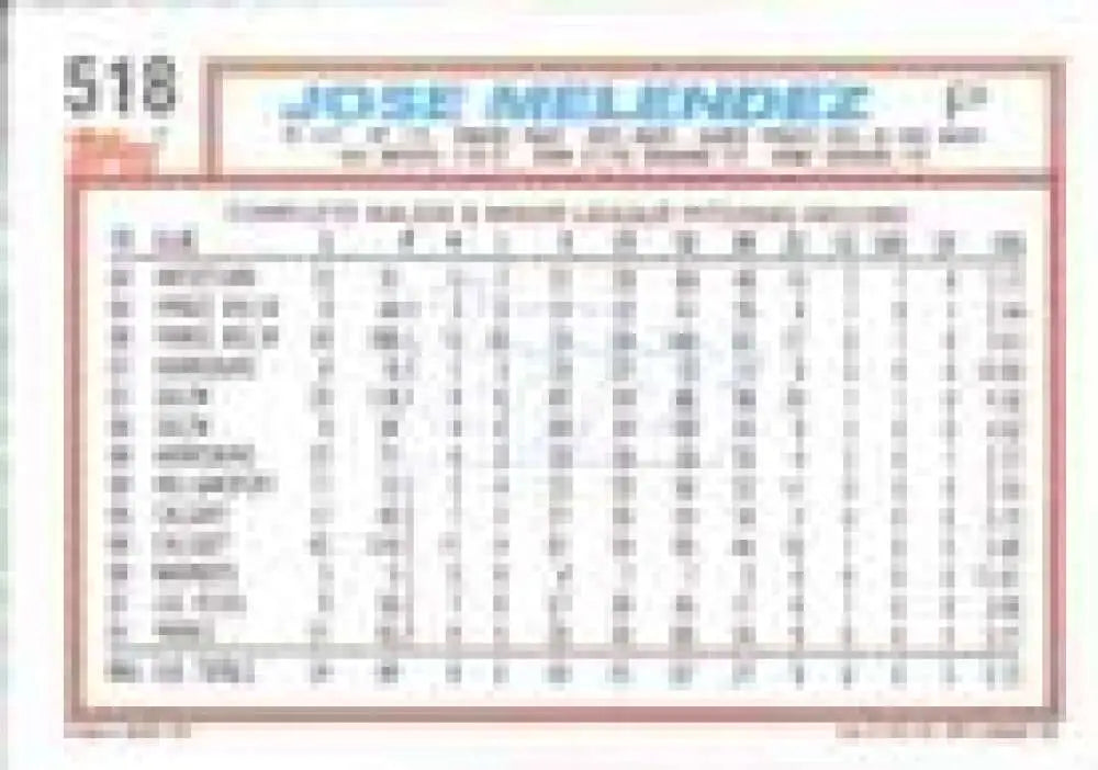 1992 Topps Micro #518 Jose Melendez NM-MT San Diego Padres Baseball Card - Baseball Card Single