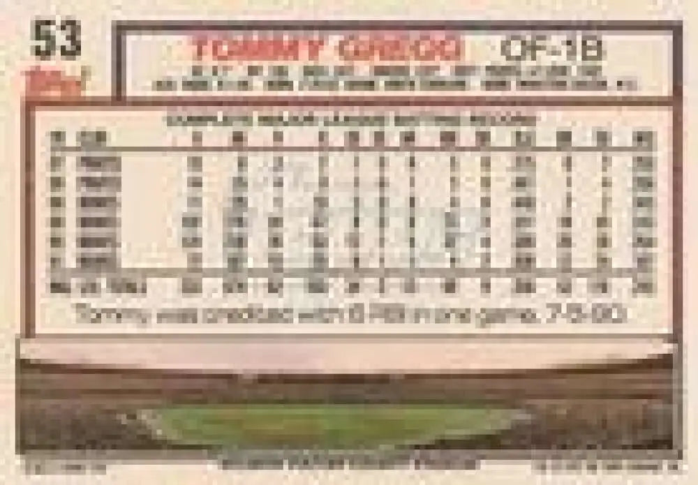 1992 Topps Micro #53 Tommy Gregg NM-MT Atlanta Braves Baseball Card - Baseball Card Single