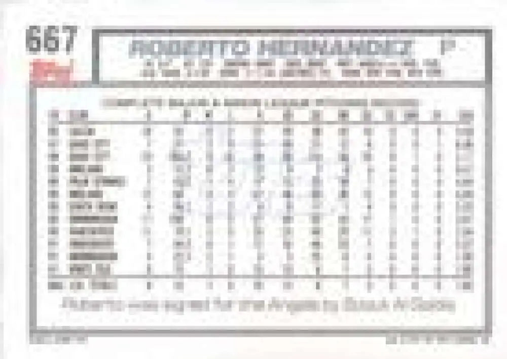 1992 Topps Micro #667 Roberto Hernandez NM-MT Chicago White Sox Baseball Card - Baseball Card Single