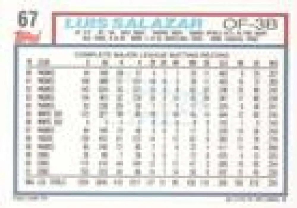 1992 Topps Micro #67 Luis Salazar NM-MT Chicago Cubs Baseball Card - Baseball Card Single