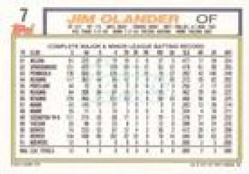 1992 Topps Micro #7 Jim Olander NM-MT RC Rookie Milwaukee Brewers Baseball Card - Baseball Card Single