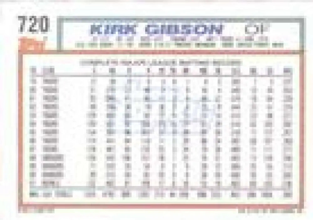 1992 Topps Micro #720 Kirk Gibson NM-MT Kansas City Royals Baseball Card - Baseball Card Single