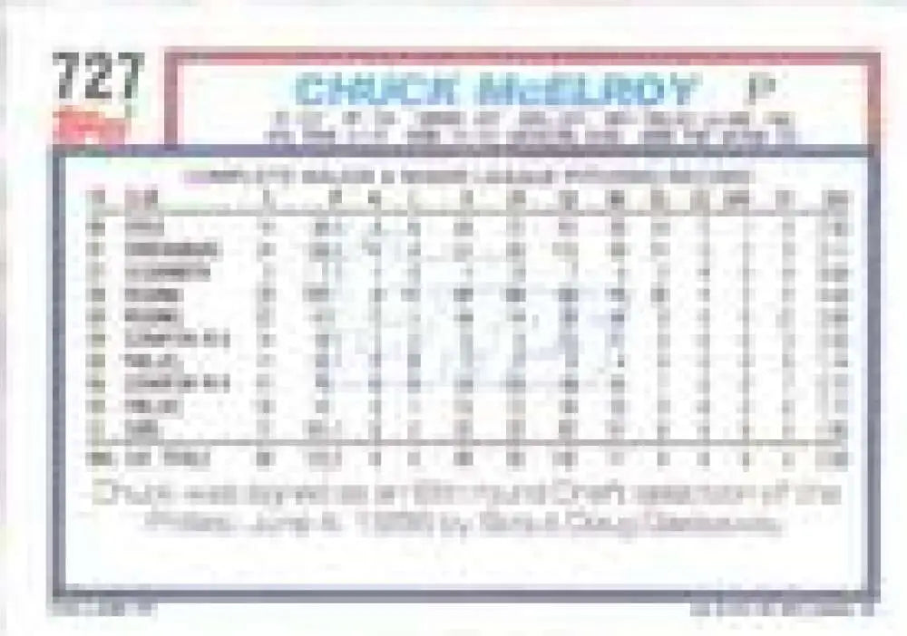 1992 Topps Micro #727 Chuck McElroy NM-MT Chicago Cubs Baseball Card - Baseball Card Single