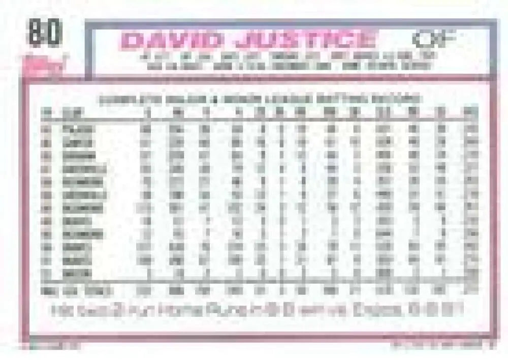 1992 Topps Micro #80 David Justice NM-MT Atlanta Braves Baseball Card - Baseball Card Single