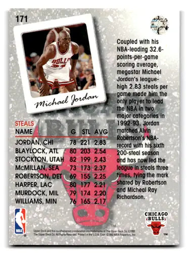 Michael Jordan basketball card with original gloss from 1993-94 Upper Deck collection