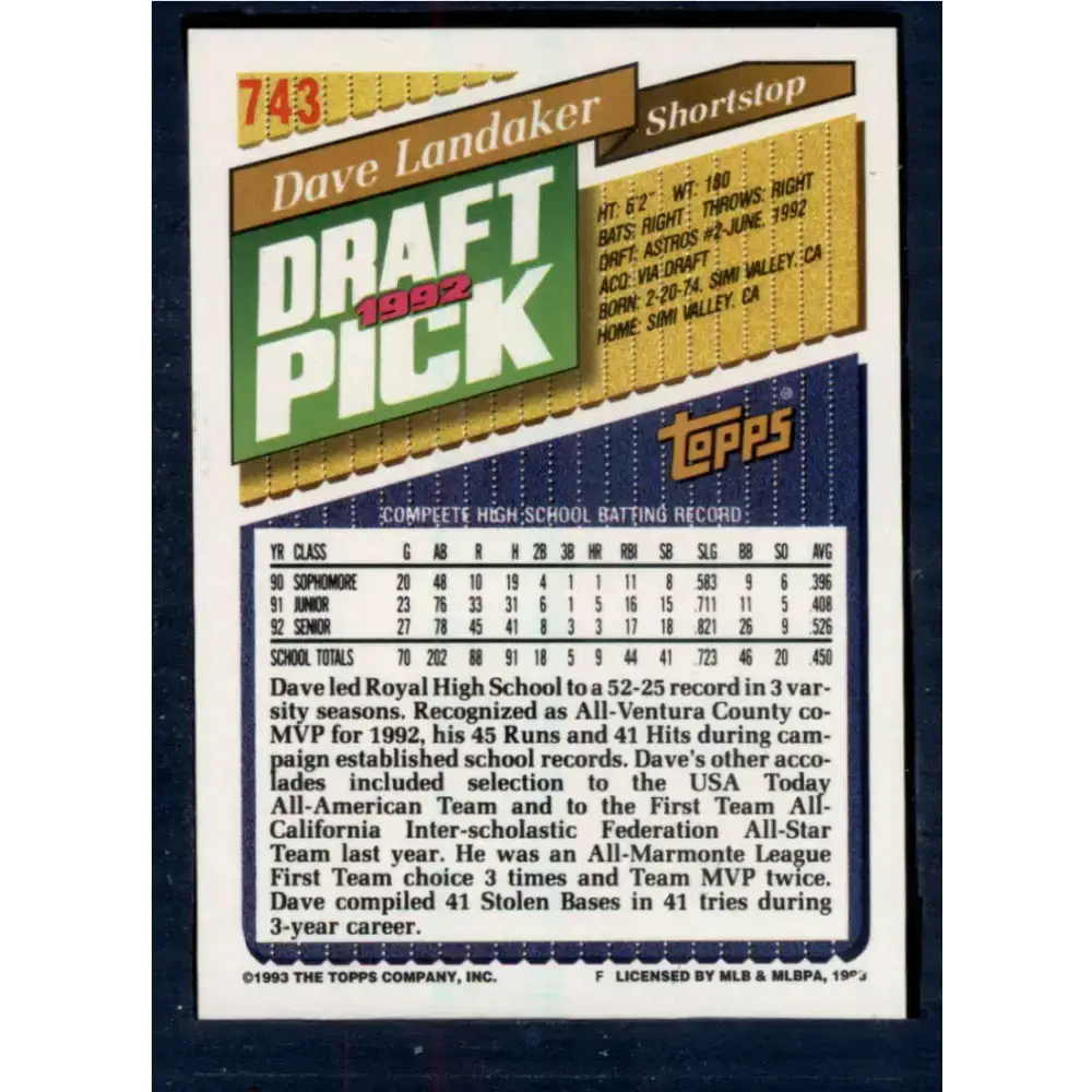 1993 Topps #743 Dave Landaker NM-MT RC Rookie Kansas City Royals Baseball Card - Baseball Card Single