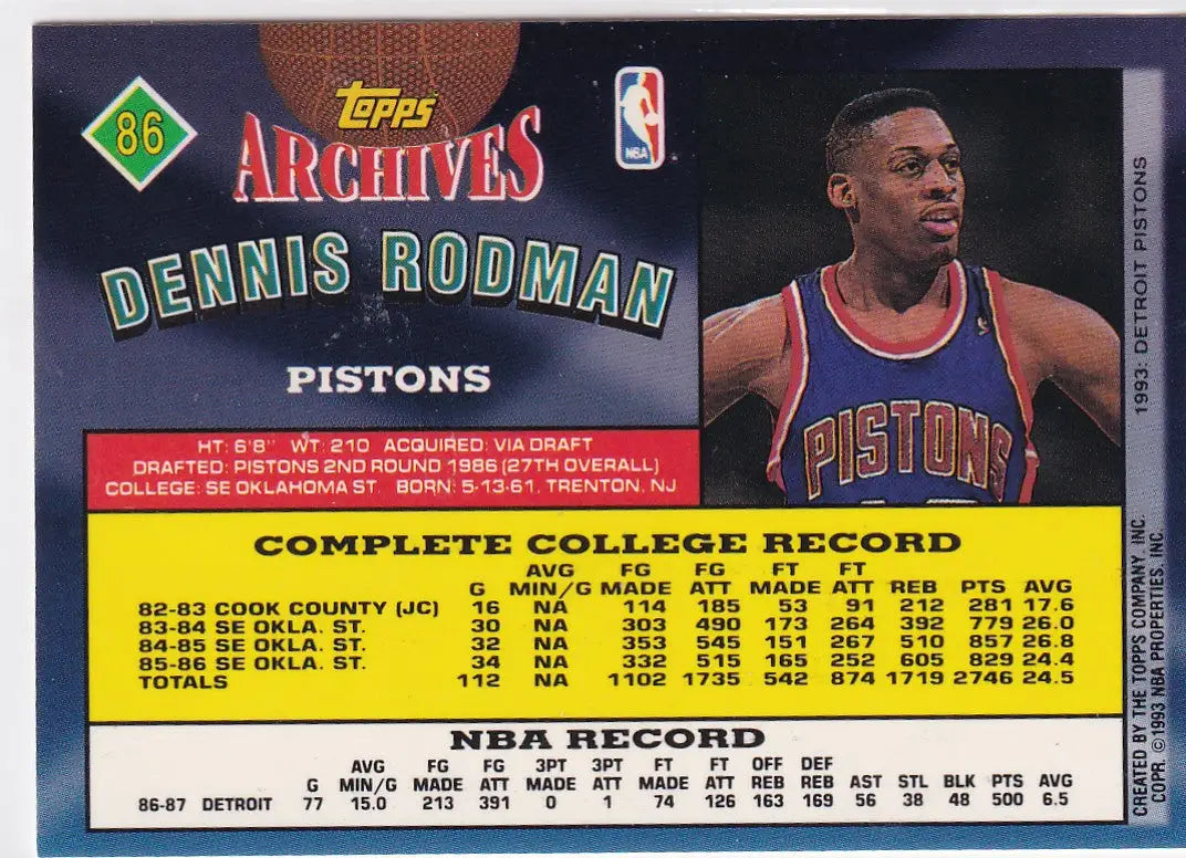 1993 TOPPS ARCHIVES #86 DENNIS RODMAN- DETROIT PISTONS - Basketball Card Single