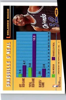1994-95 Topps #100 Shaquille O’Neal - Basketball Card Single