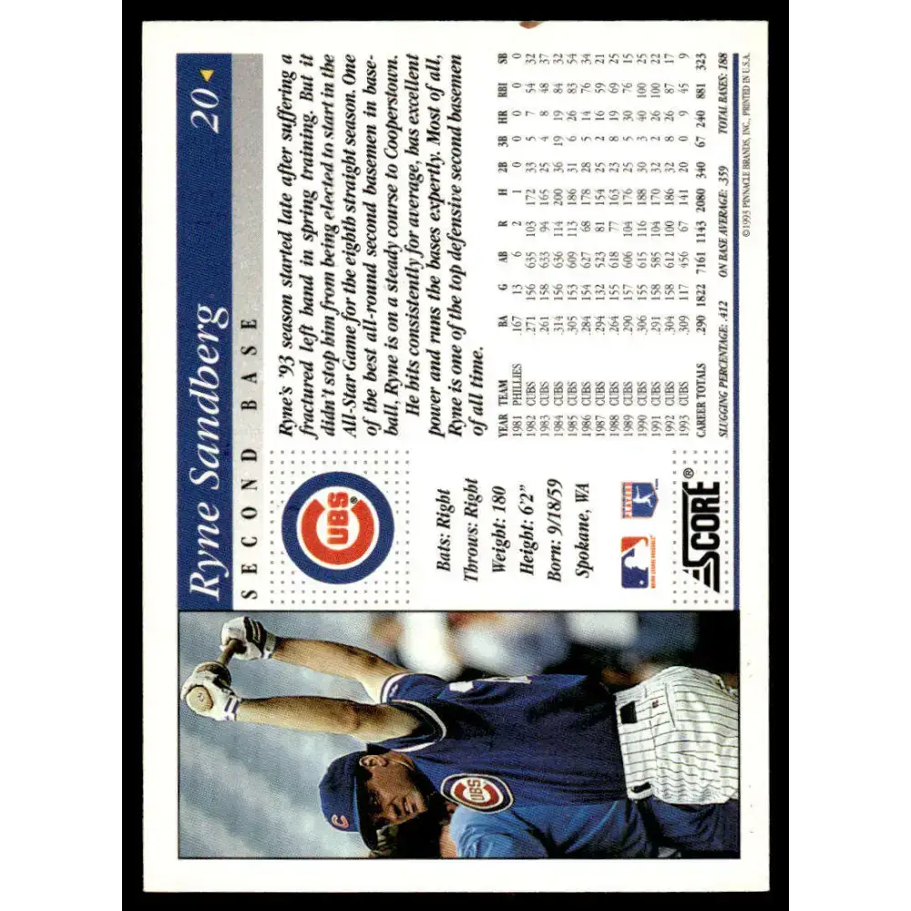1994 Score #20 Ryne Sandberg EX Chicago Cubs Baseball Card - Baseball Card Single