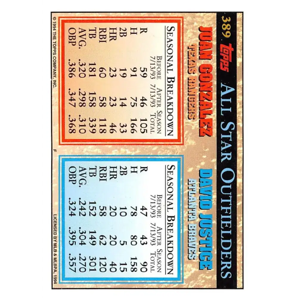1994 Topps #389 David Justice/Juan Gonzalez EX Excellent Atlanta Braves/Texas Rangers Baseball Card - Baseball Card