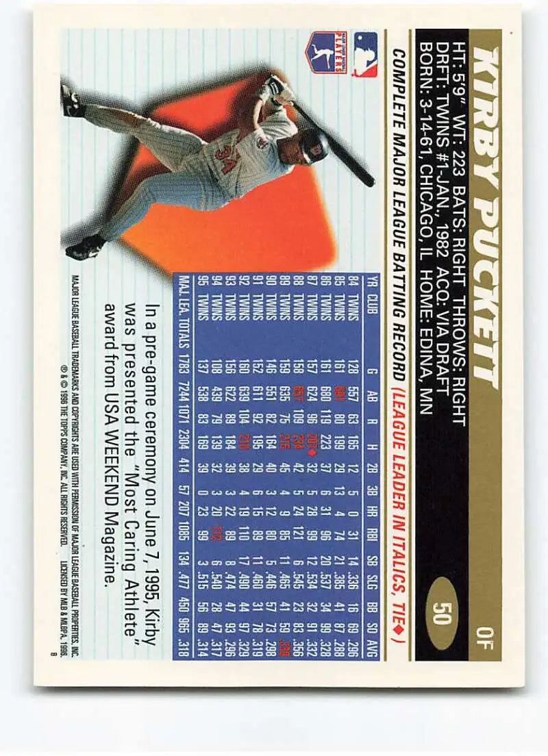 1996 Topps #50 Kirby Puckett NM-MT Minnesota Twins Baseball Card - Baseball Card Single