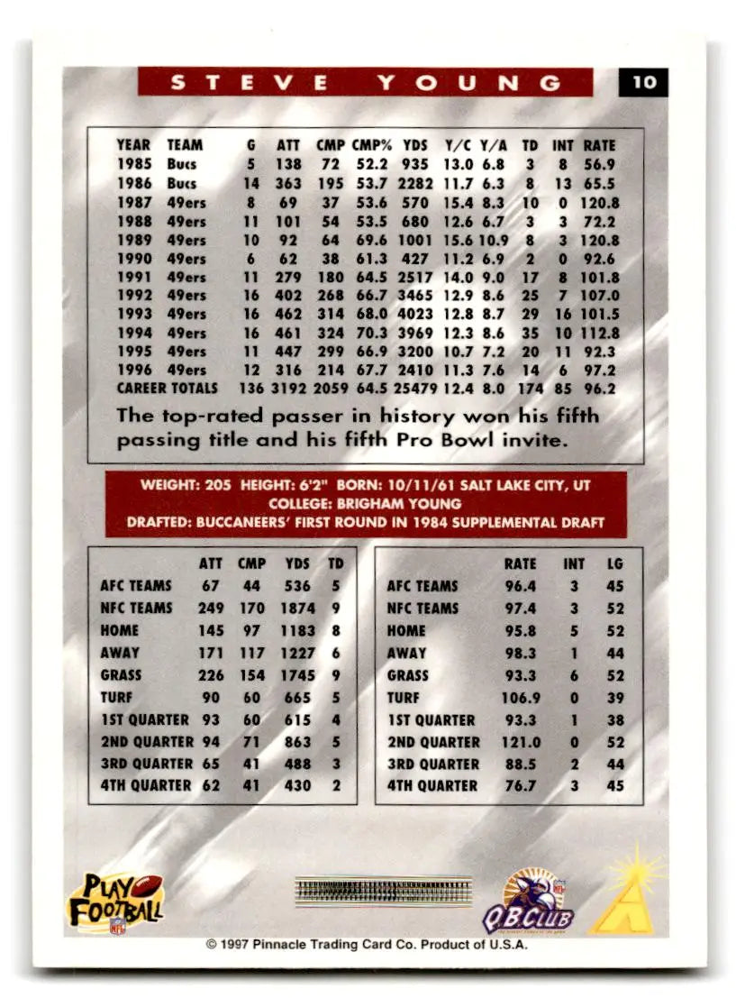 1997 Score #10 Steve Young - Football Card Single