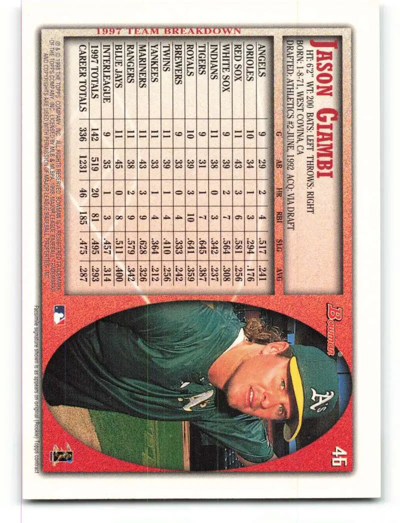 1998 Bowman #46 Jason Giambi EX Excellent Oakland Athletics Baseball Card - Baseball Card Single