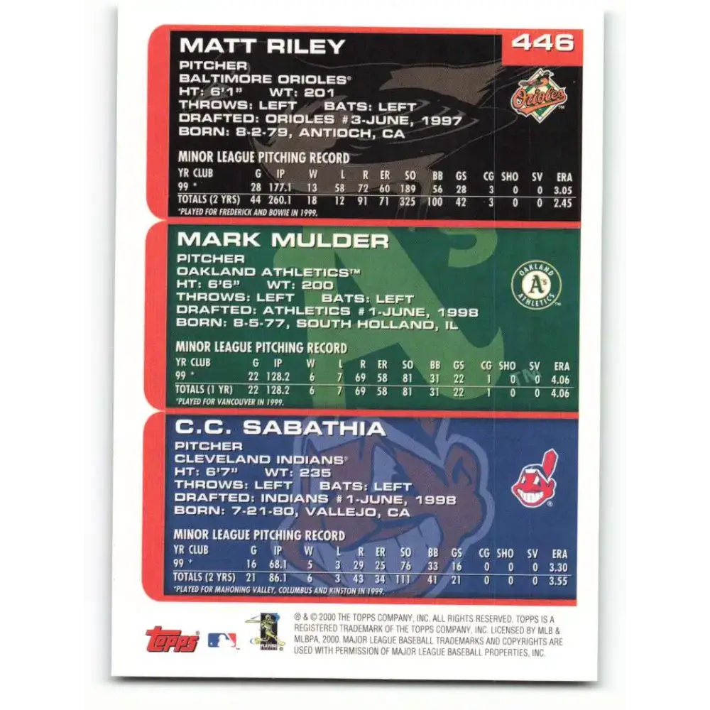 2000 Topps #446 Matt Riley/Mark Mulder/CC Sabathia EX Excellent Baltimore Orioles/Oakland Athletics/Cleveland Indians