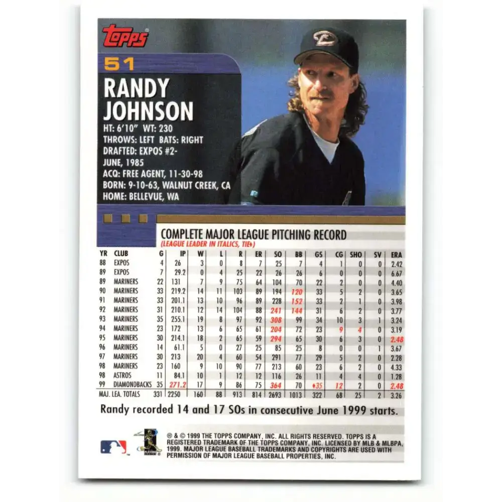 2000 Topps #51 Randy Johnson EX Excellent Arizona Diamondbacks Baseball Card - Baseball Card Single