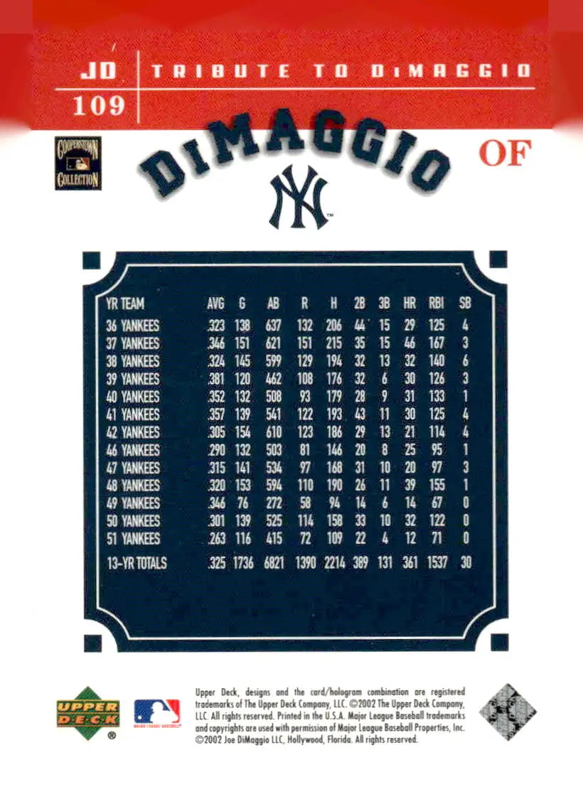 2002 Upper Deck Prospect Premieres #109 Joe DiMaggio - Baseball Card Single