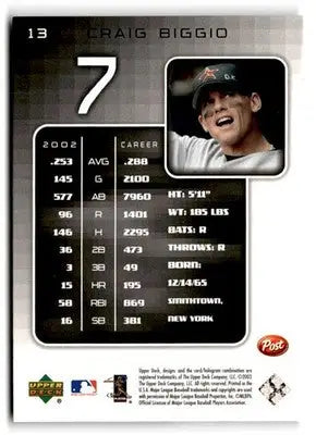 2003 Upper Deck Post #13 Craig Biggio - Baseball Card Single