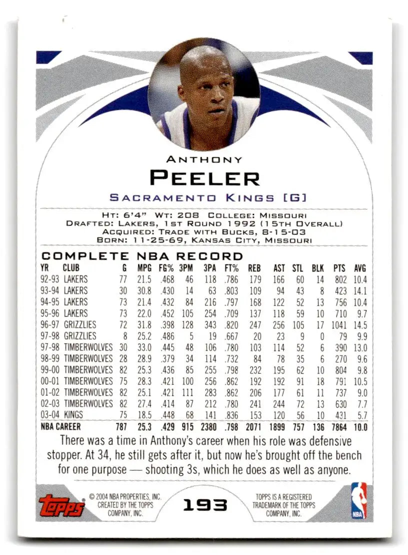 2004-05 Topps #193 Anthony Peeler - Basketball Card Single
