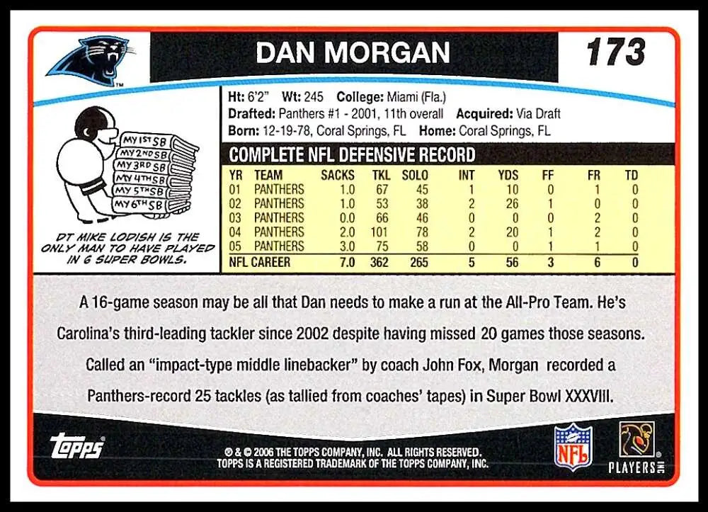 2006 Topps #173 Dan Morgan NM-MT Carolina Panthers Football Card - Football Card Single