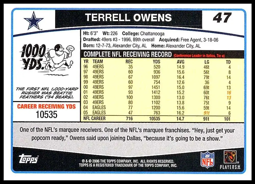 2006 Topps #47 Terrell Owens NM-MT Dallas Cowboys Football Card - Football Card Single