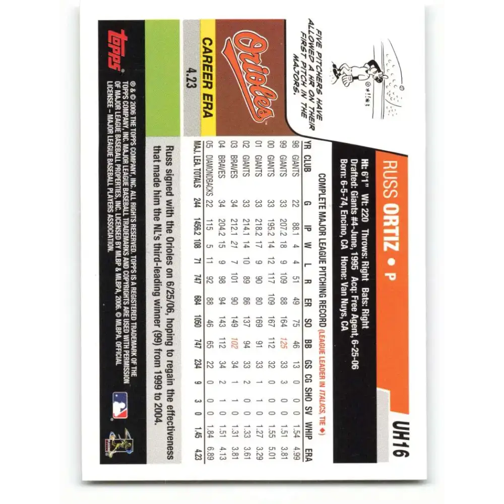 2006 Topps Update #16 Russ Ortiz EX Excellent Baltimore Orioles Baseball Card - Baseball Card Single