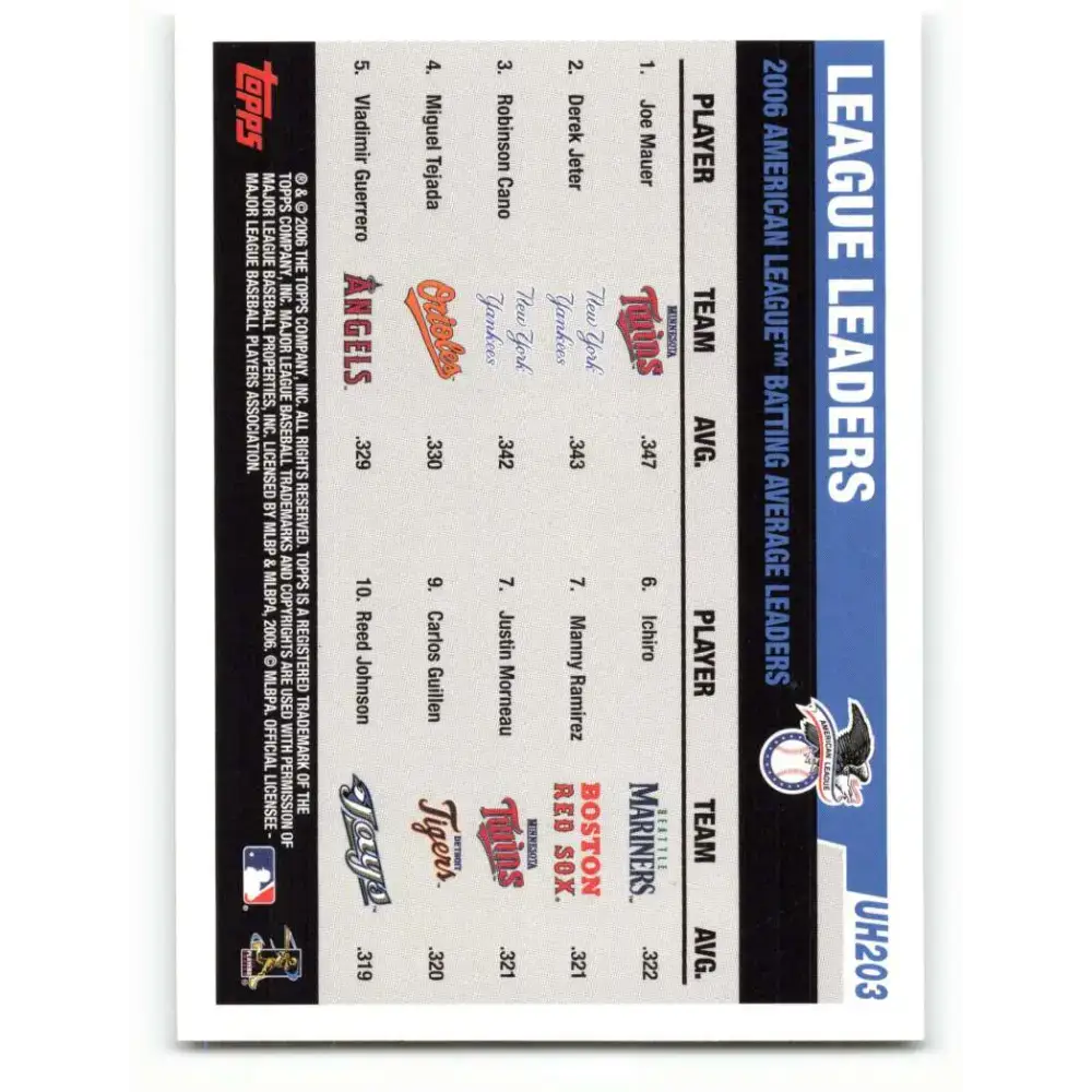 2006 Topps Update #203 Robinson Cano/Derek Jeter/Joe Mauer EX Excellent Minnesota Twins/New York Yankees/New York
