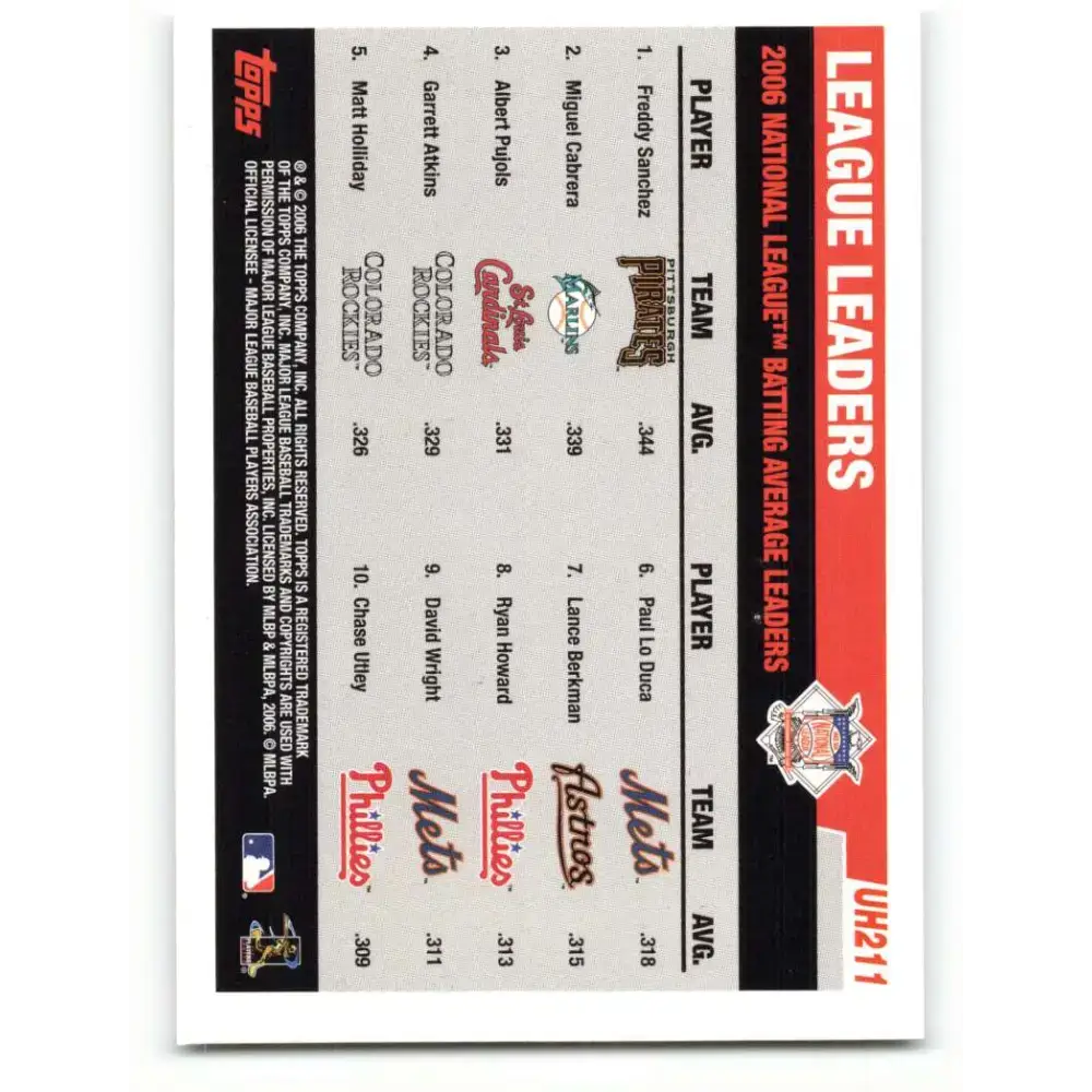 2006 Topps Update #211 Albert Pujols/Freddy Sanchez/Miguel Cabrera EX Excellent Pittsburgh Pirates Baseball Card