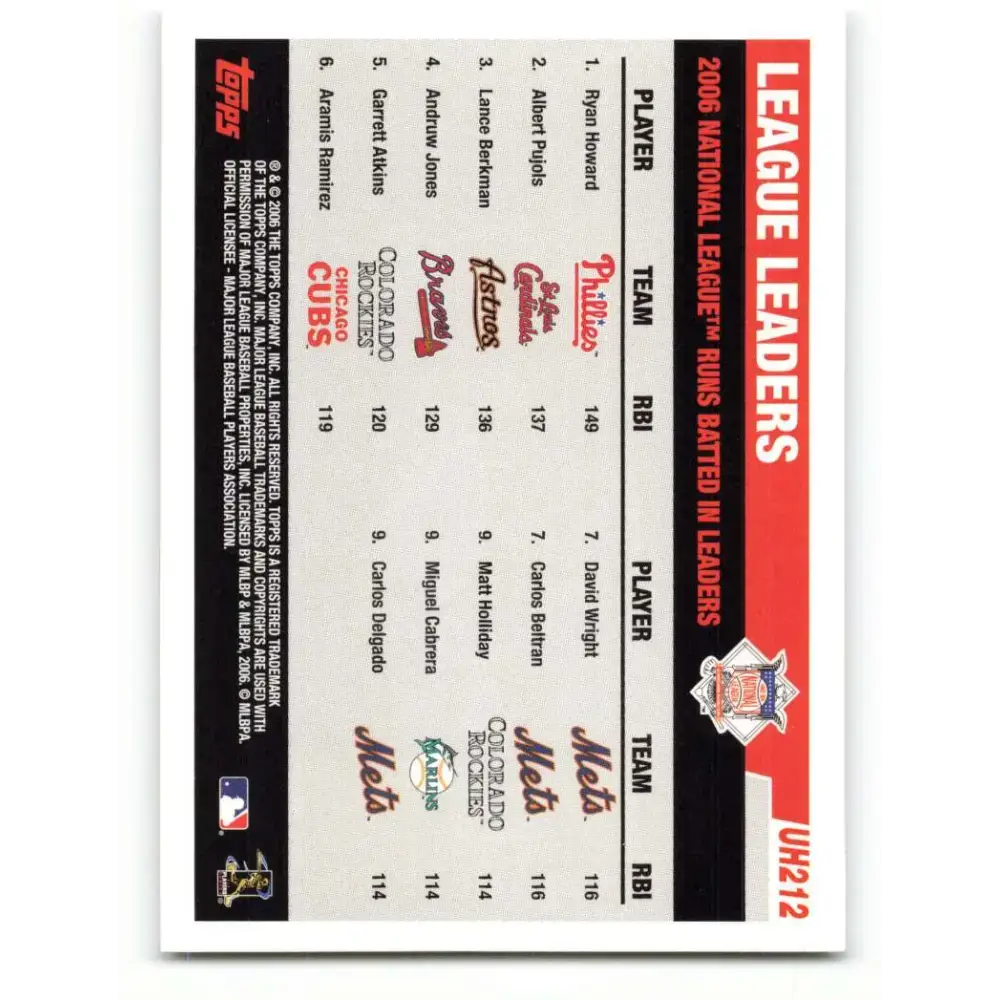 2006 Topps Update #212 Ryan Howard/Lance Berkman/Albert Pujols EX Excellent St. Louis Cardinals Baseball Card
