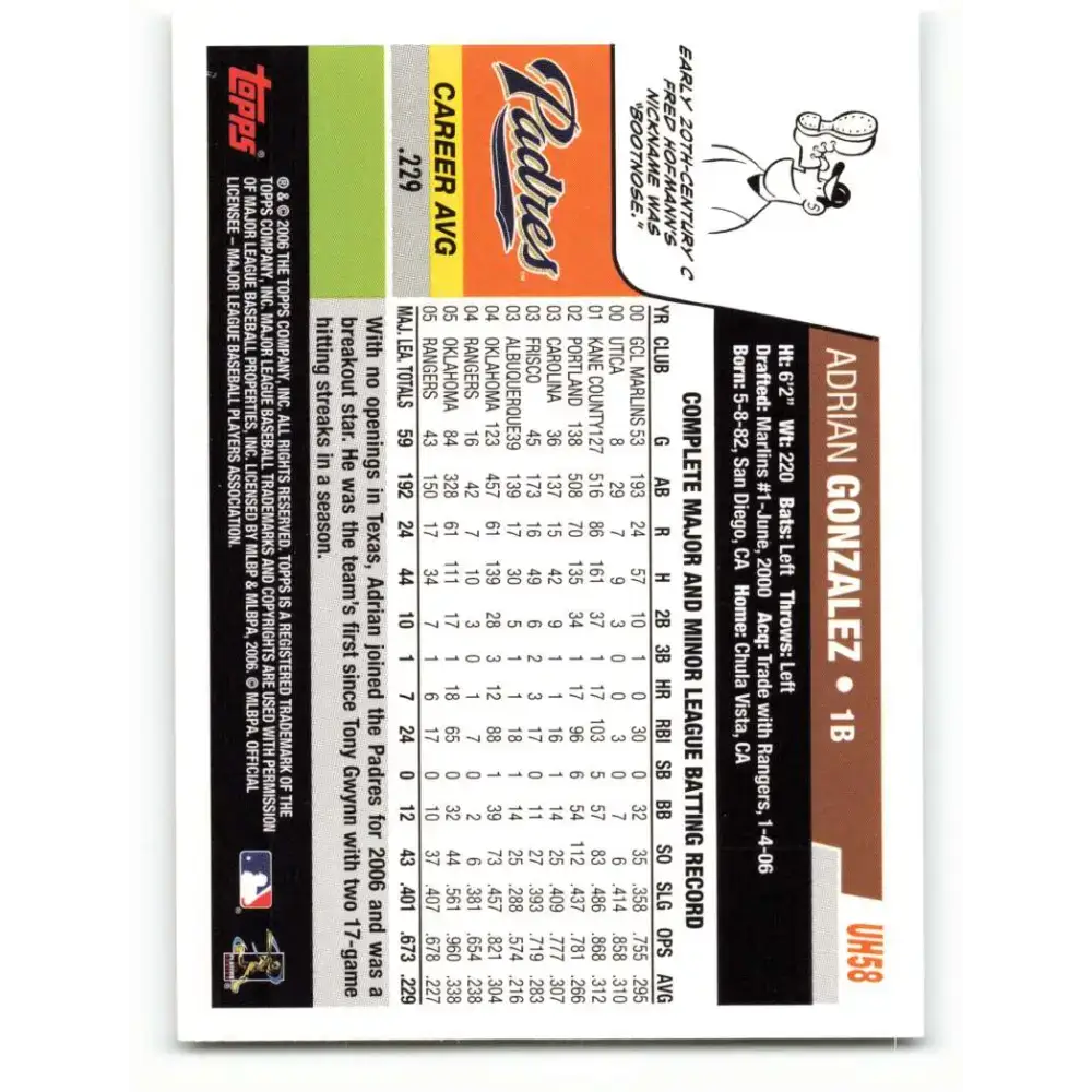 2006 Topps Update #58 Adrian Gonzalez EX Excellent San Diego Padres Baseball Card - Baseball Card Single