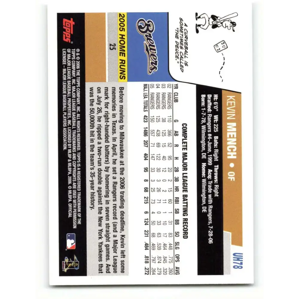 2006 Topps Update #78 Kevin Mench EX Excellent Milwaukee Brewers Baseball Card - Baseball Card Single