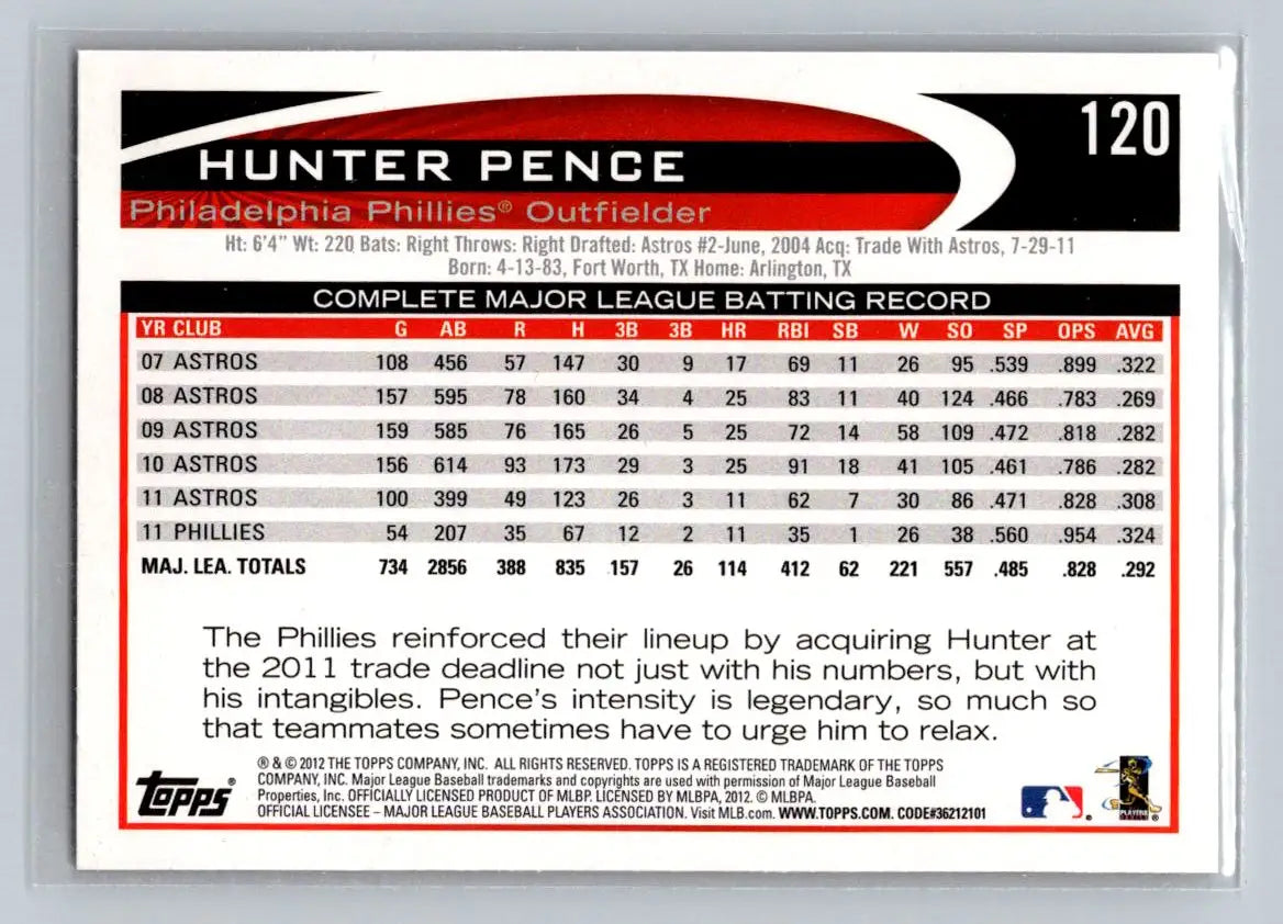 Hunter Pence 2012 Topps #120b baseball card featuring the Philadelphia Phillies