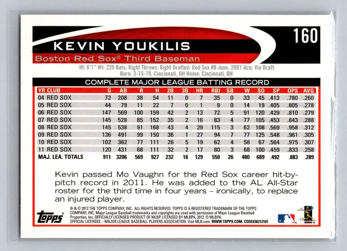 2012 Topps #160b Kevin Youkilis Boston Red Sox baseball card for collectors