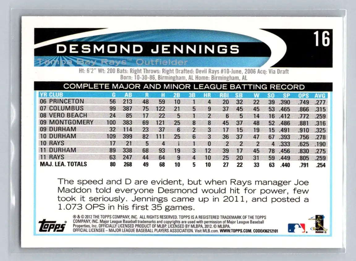 2012 Topps 16b Desmond Jennings baseball card for Tampa Bay Rays collectors