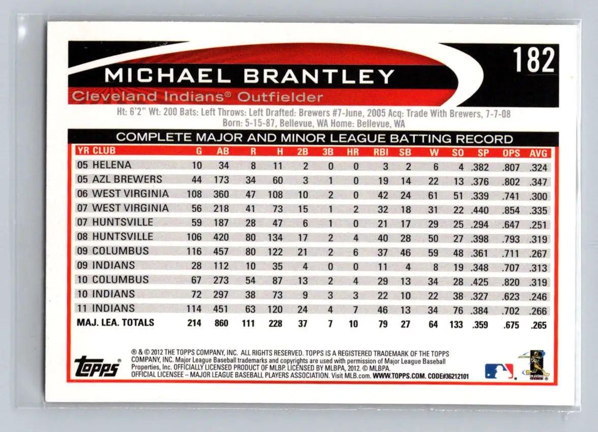 2012 Topps #182a Michael Brantley Cleveland Indians baseball card collectible