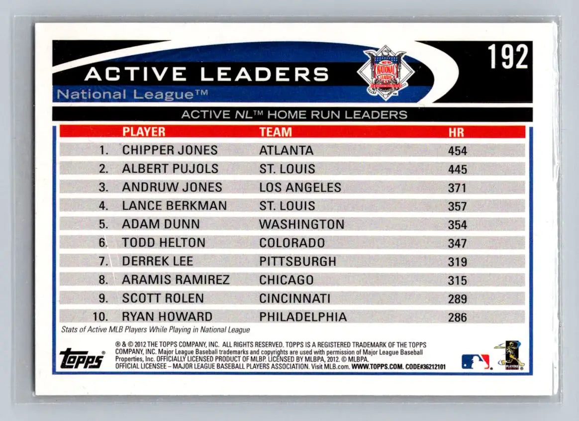 Baseball card listing active National League home run leaders from 2012 Topps #192