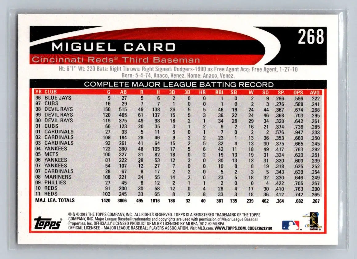 Back of 2012 Topps Miguel Cairo Cincinnati Reds baseball card 268b featuring player info