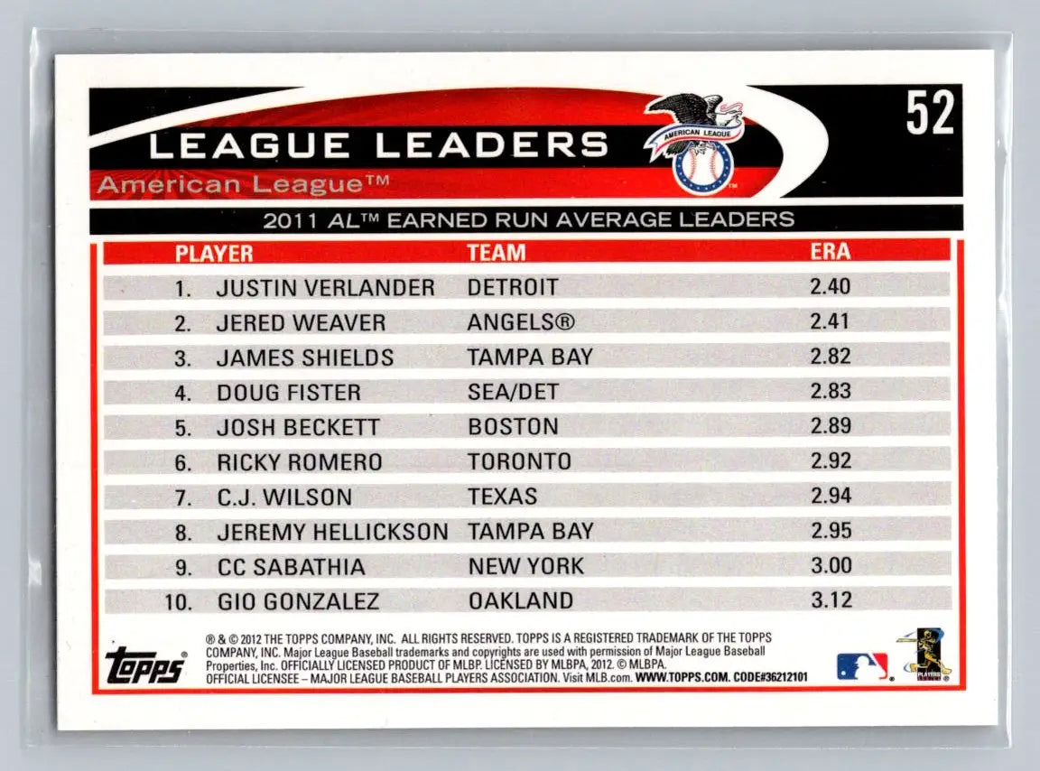 2012 Topps #52 card featuring 2011 AL ERA leaders Justin Verlander, Jered Weaver, and James Shields