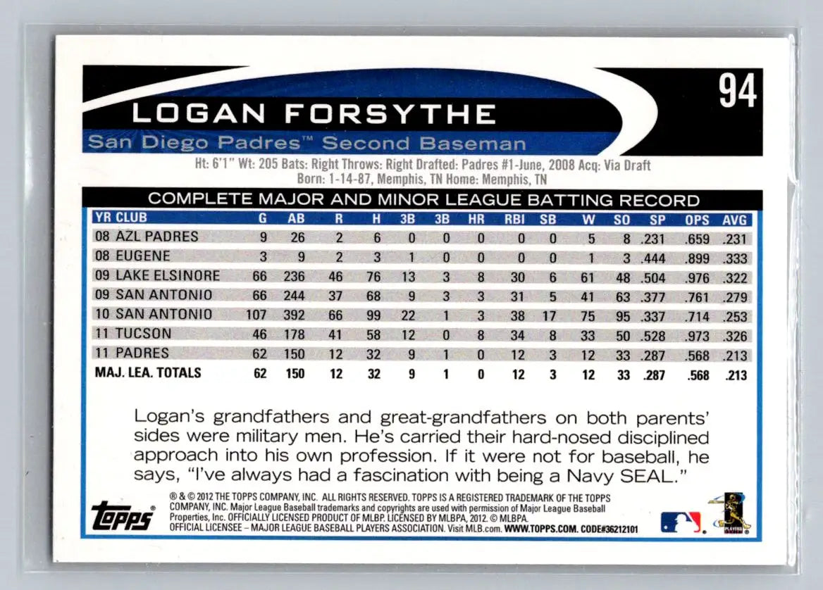 Logan Forsythe 2012 Topps #94b baseball card featuring San Diego Padres player