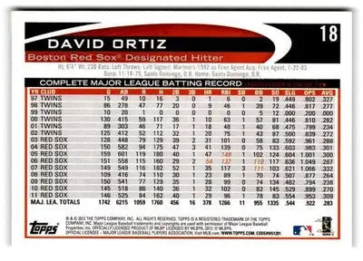 2012 Topps Opening Day #18 David Ortiz - Baseball Card Single