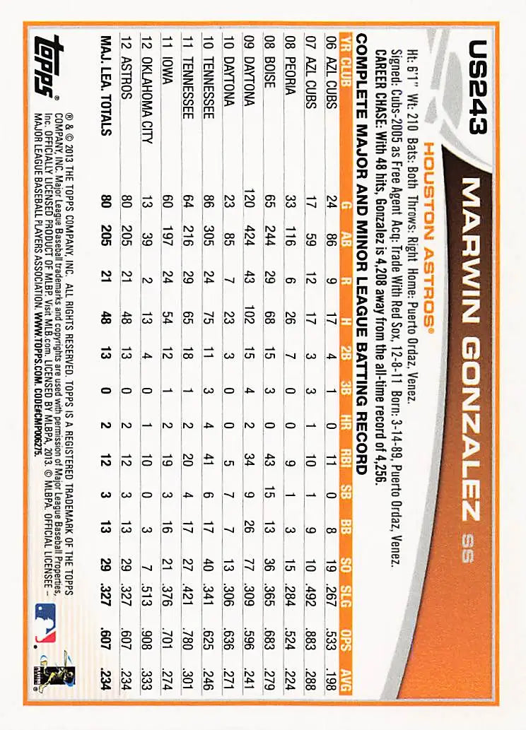 2013 Topps Update #US243 Marwin Gonzalez Red - Baseball Card Single