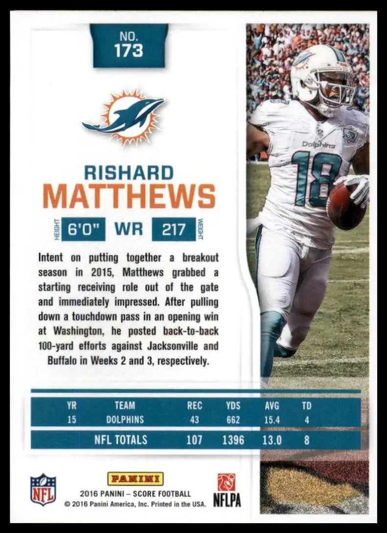 2016 Score - Rishard Matthews #173