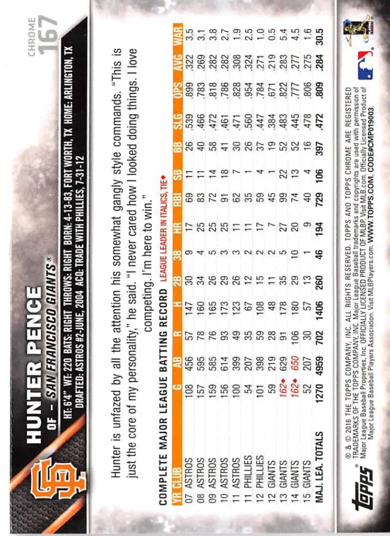 2016 Topps Chrome #167 Hunter Pence NM-MT San Francisco Giants Baseball Card - Baseball Card Single