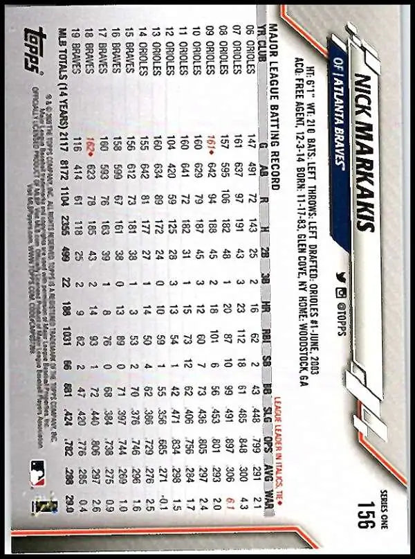 2020 Topps #156 Nick Markakis NM-MT Atlanta Braves Baseball Card - Baseball Card Single