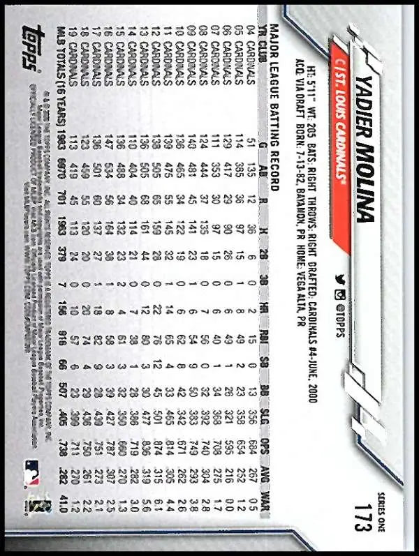 2020 Topps #173 Yadier Molina NM-MT St. Louis Cardinals Baseball Card - Baseball Card Single