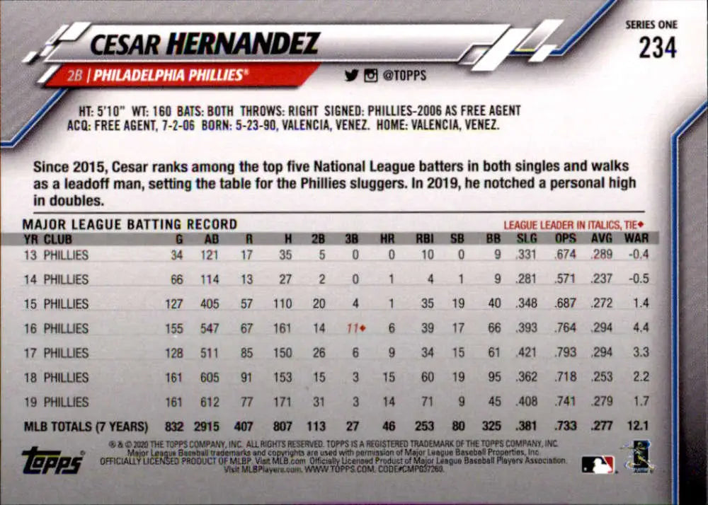 2020 Topps #234 Cesar Hernandez NM-MT Philadelphia Phillies Baseball Card - Baseball Card Single