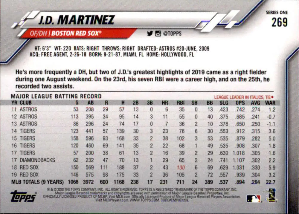 2020 Topps #269 J.D. Martinez NM-MT Boston Red Sox Baseball Card - Baseball Card Single