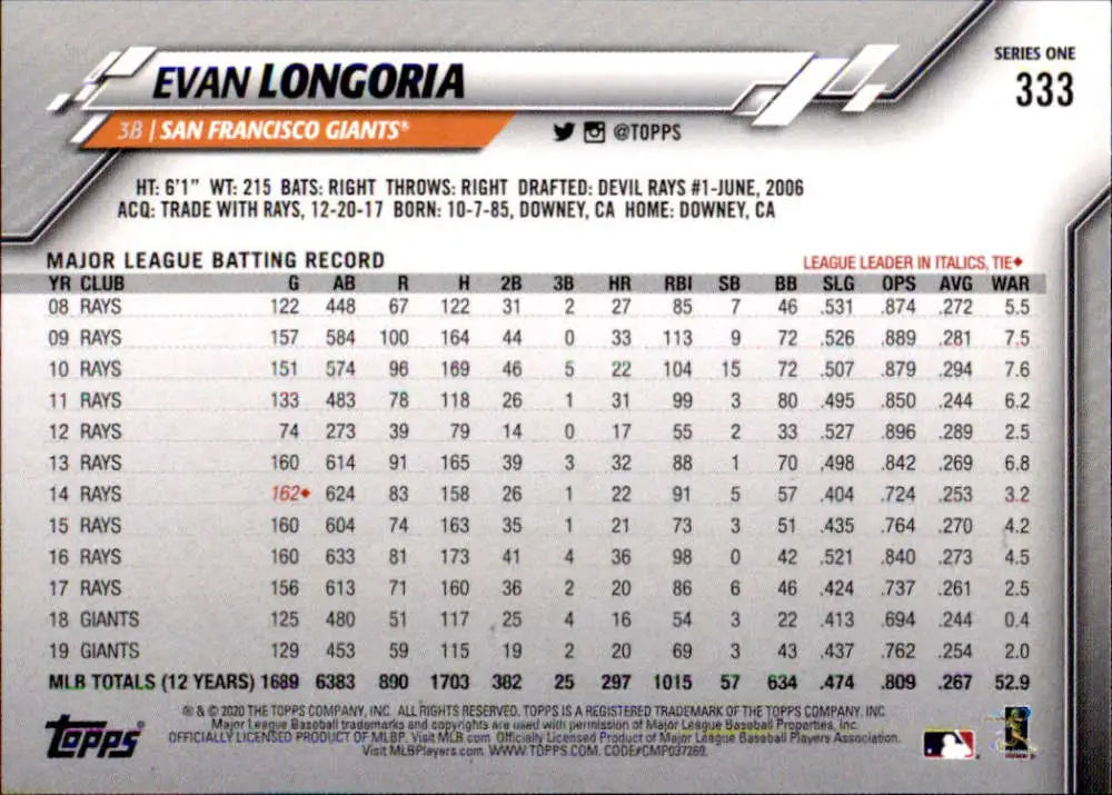 2020 Topps #333 Evan Longoria NM-MT San Francisco Giants Baseball Card - Baseball Card Single
