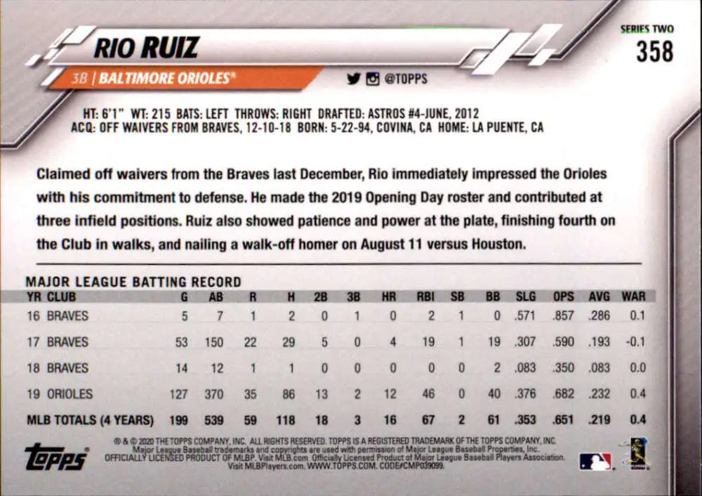 2020 Topps #358 Rio Ruiz NM-MT Baltimore Orioles Baseball Card - Baseball Card Single