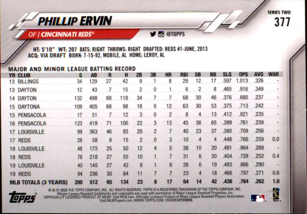 2020 Topps #377 Phillip Ervin NM-MT Cincinnati Reds Baseball Card - Baseball Card Single